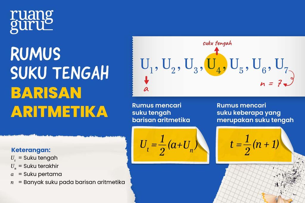 Konsep Barisan & Deret Aritmetika, Rumus, Serta Contoh Soal ...